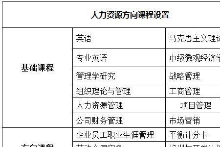 与资源相关的专业