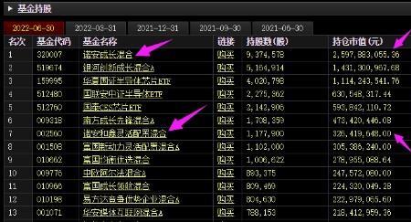 基金开盘和收盘什么意思