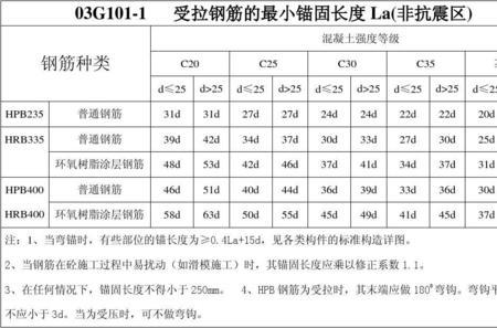 楼板分布筋锚固长度规范