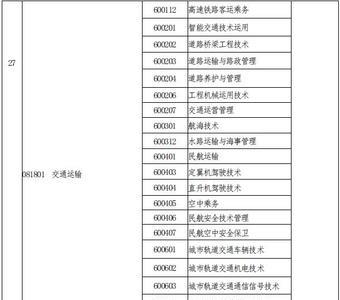 输配电工程技术专升本对应专业