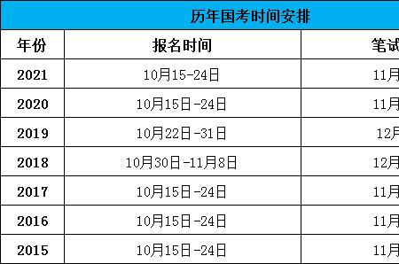 江西省考2023预计时间