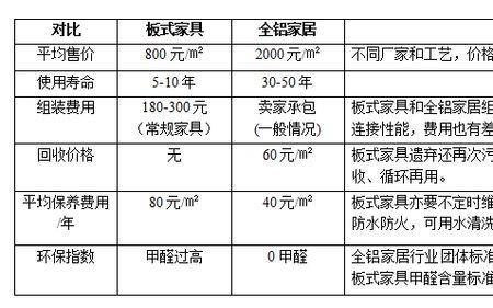 天然居全铝整装贵不贵