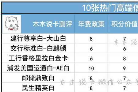 瑞卡白金卡值得办理吗