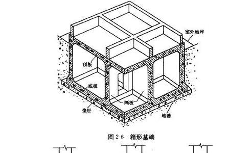 天然基础一般深度在什么范围内