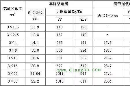 电缆线看平方和直径是一样的吗