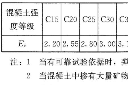 钢材变形模量