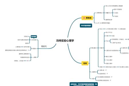 冯特创建实验心理学的时代精神