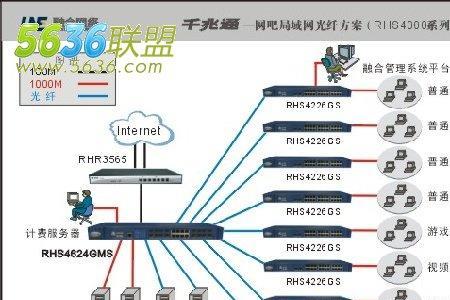 企业路由背后的线怎么连接