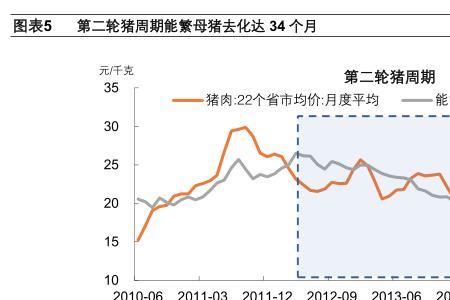 广西2022年生猪保险赔偿标准