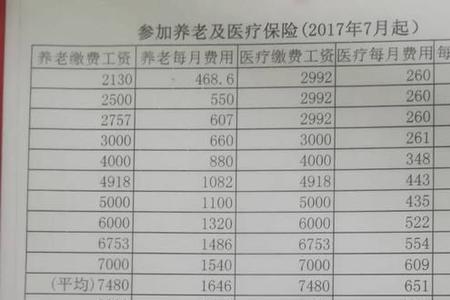 交了15年社保每个月领多少钱