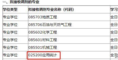 东北石油大学会计专硕就业情况