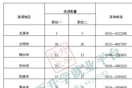 山西2023普通选调生报考条件