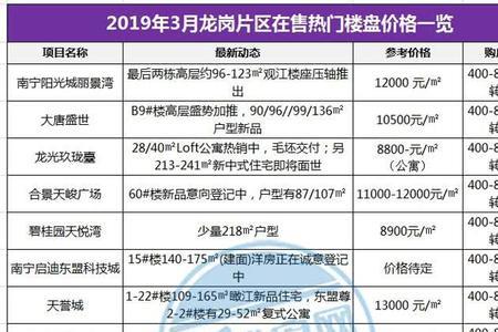 180万一亩地楼面价怎么算