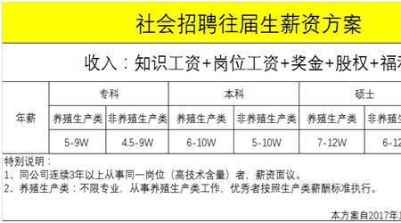 牧原司机待遇如何