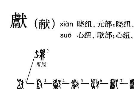 金字旁加献读什么