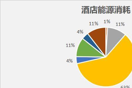 五星酒店一天运营成本