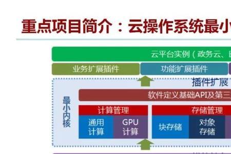 为什么叫开源的云计算平台