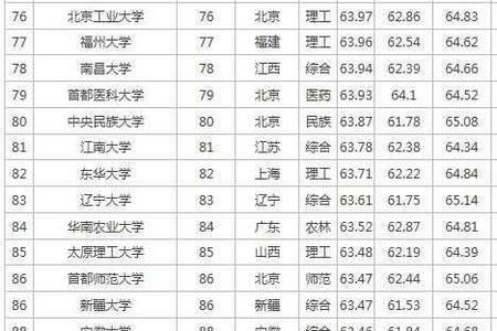 普通一本学材料有前途吗