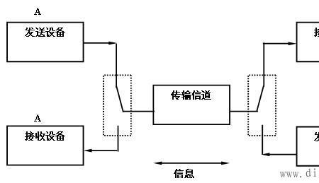 半双工通信方式