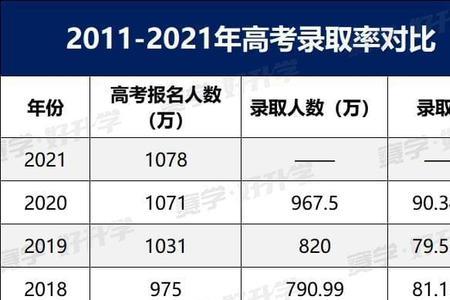 高考志愿显示录取率45%能被录取吗