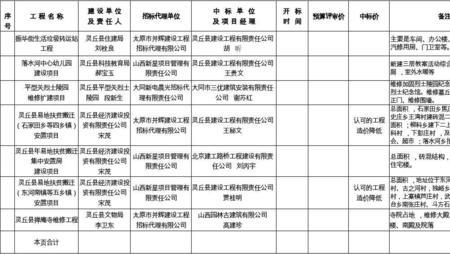 公开招标的项目必须报建吗