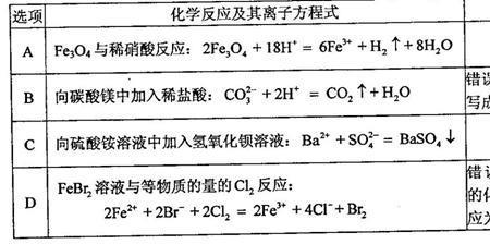 水和稀硝酸反应方程式