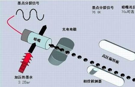 请使用发射器槽启动啥意思