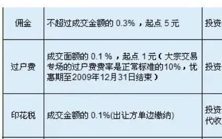 3000元炒股手续费多少