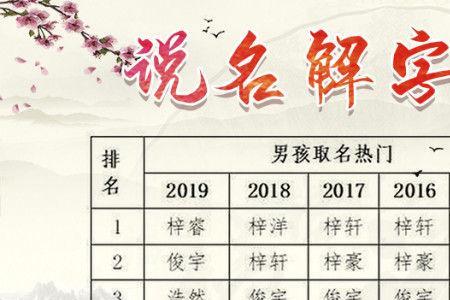 刘炘怡取名寓意