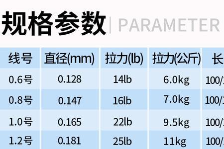 ygk和达瓦的pe线哪个好些