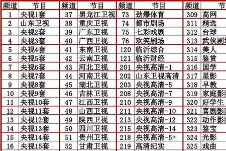 广东卫视电影节目表