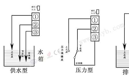 液压压力表控制原理