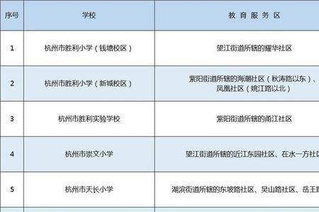 杭州本市户籍什么意思