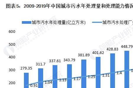 自来水属于什么市场类型