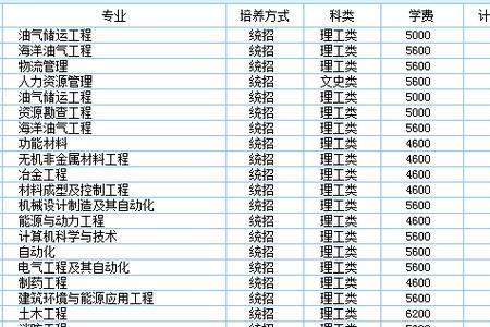 重庆科技学院有护理专业吗