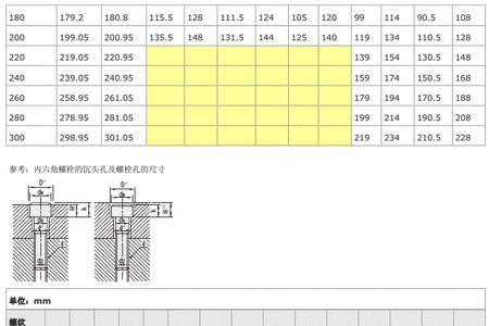 m3螺杆外径标准