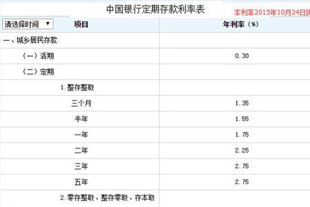 桂林银行定期存款利率