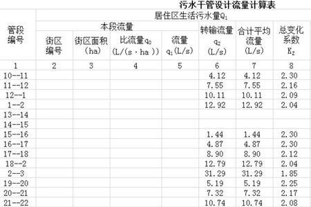 如何计算水流量