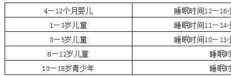 小学生晚上几点睡最好