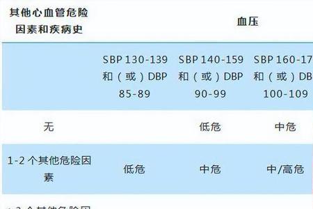 高血压三级国家补助怎么申请