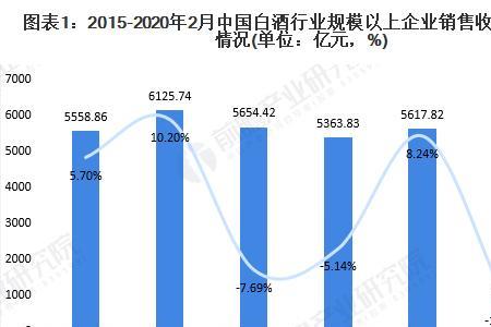 什么行业用白酒最多