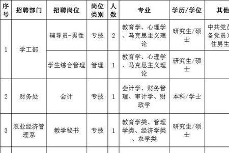 安徽供销社招聘条件