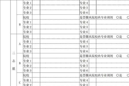 高考志愿录取概率在70%算稳吗