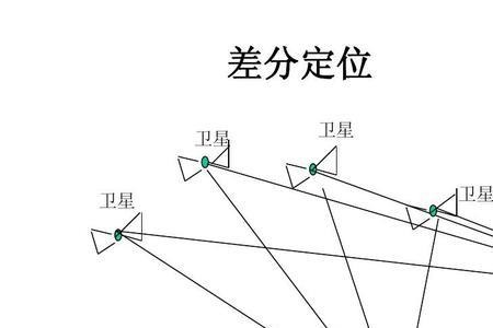 差分定位算法