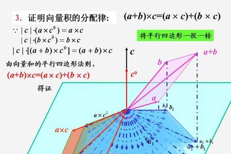 向量积的模长几何意义