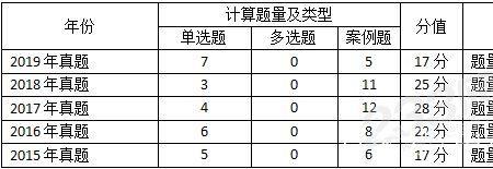 检验员开卷有多少道题