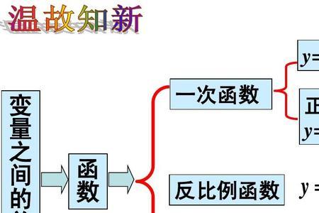 正比例是一元二次函数吗