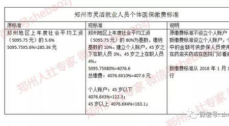 大连灵活就业可以单独交医保了