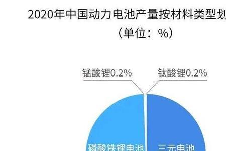 汽车动力电池最佳容量