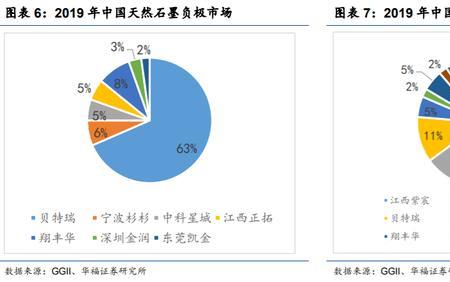 贝特瑞是做什么的